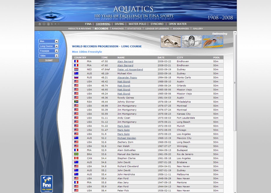 Aquatics Datenbank