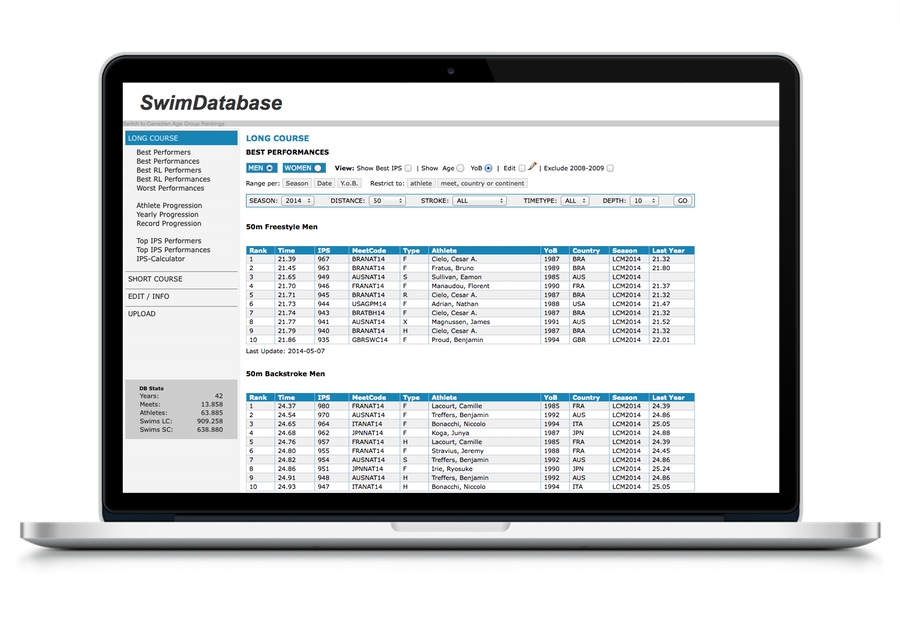 Swimrankings Datenbank