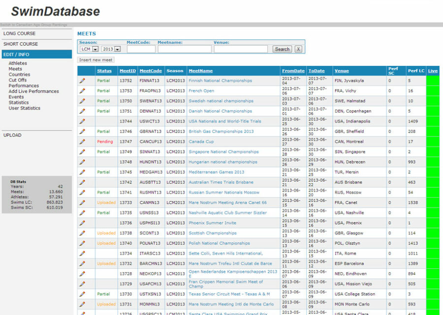 Swimrankings Datenbank