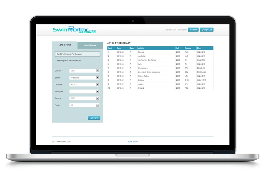 Swimrankings Datenbank