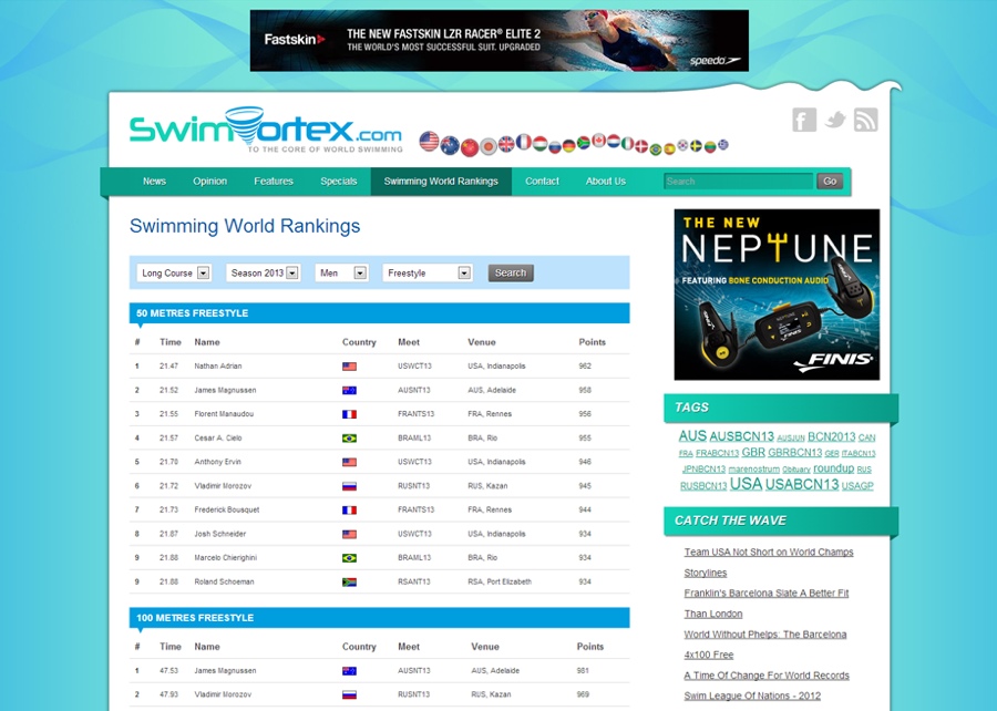 Swimvortex World Rankings