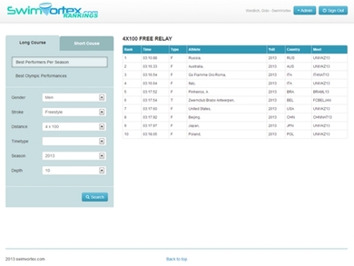 Swimrankings